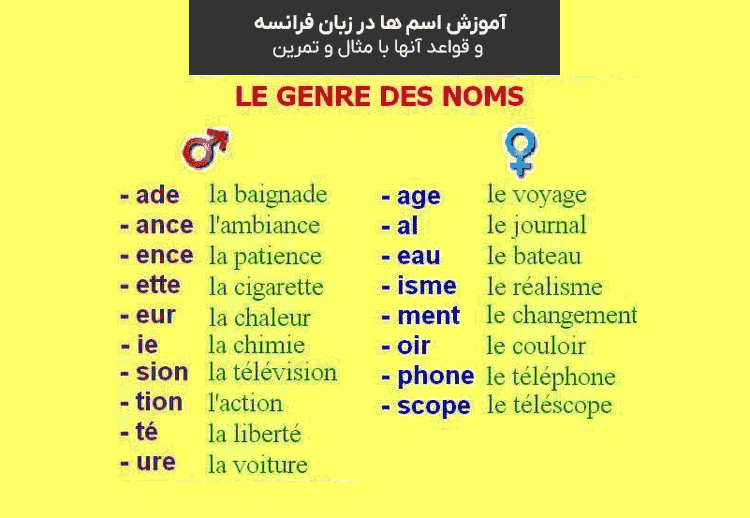 اسم های معروف در زبان فرانسه