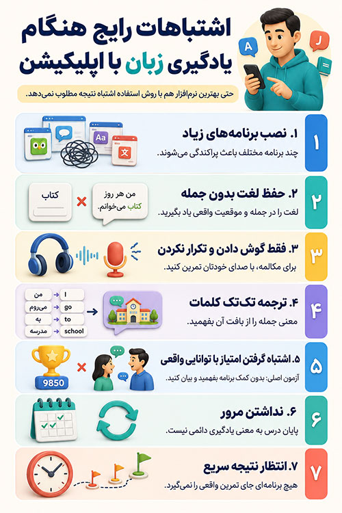 آموزش انگلیسی | زبان انگلیسی | نرم افزار زبان