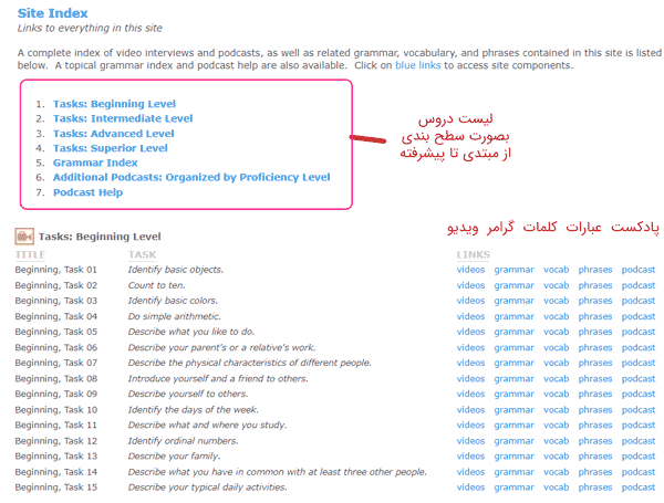 آموزش آنلاین سایت دانشگاه تگزاس