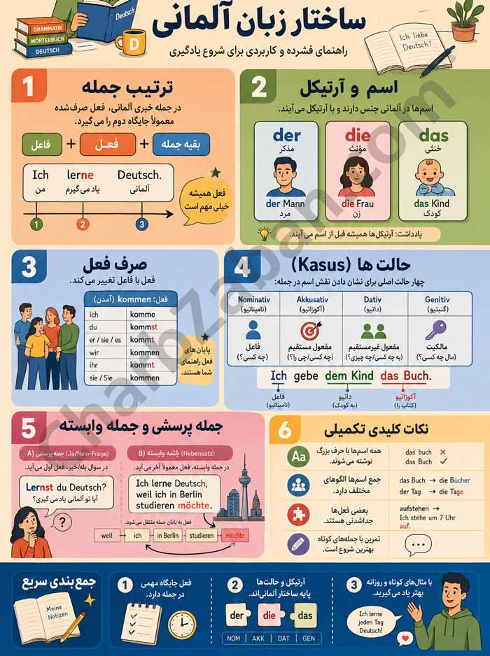 ساختار-آلمانی: اینفوگرافیک کامل