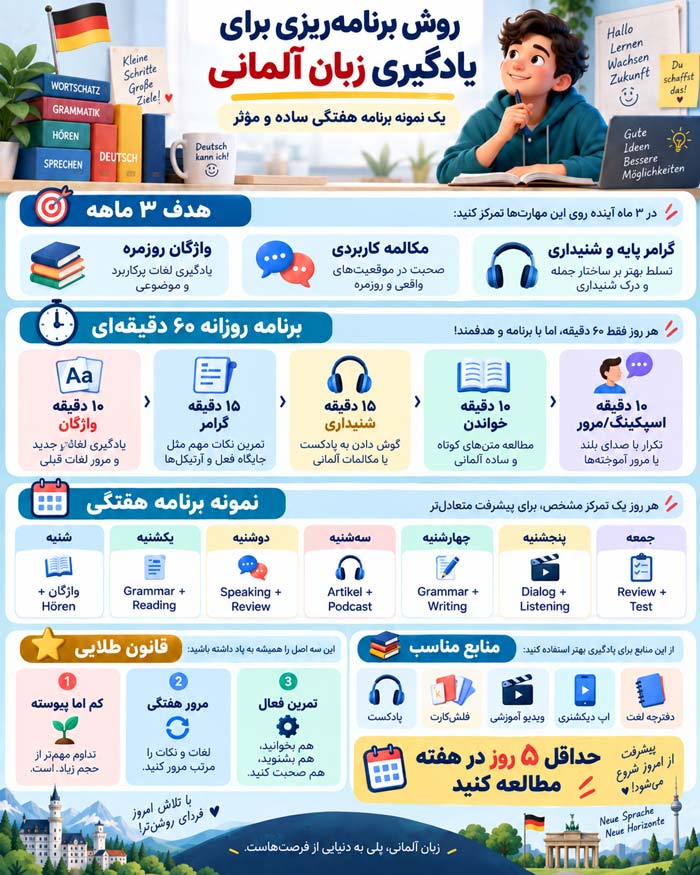 برنامه ریزی برای یادگیری زبان آلمانی