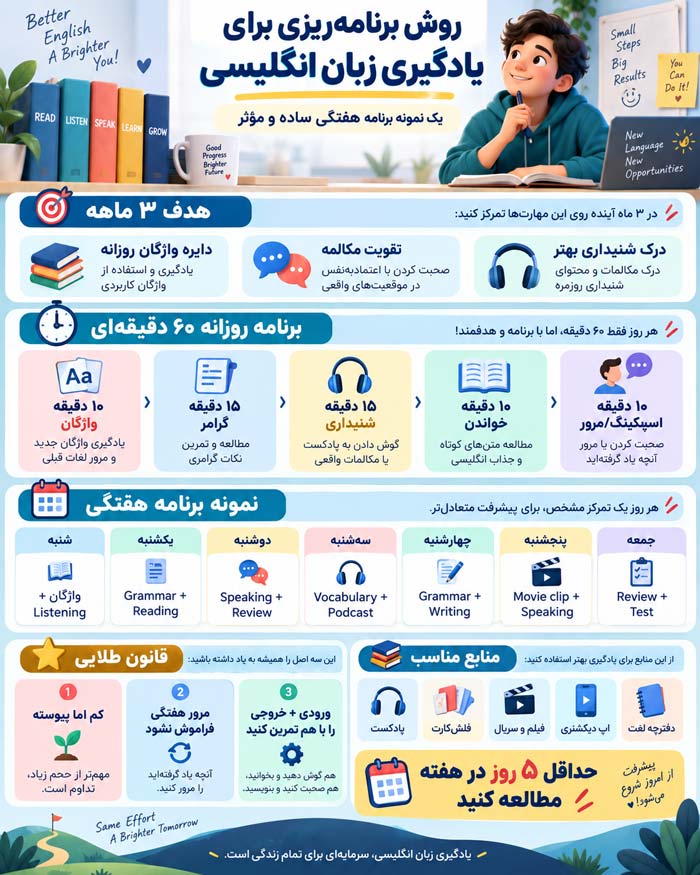 برنامه ریزی برای یادگیری زبان انگلیسی