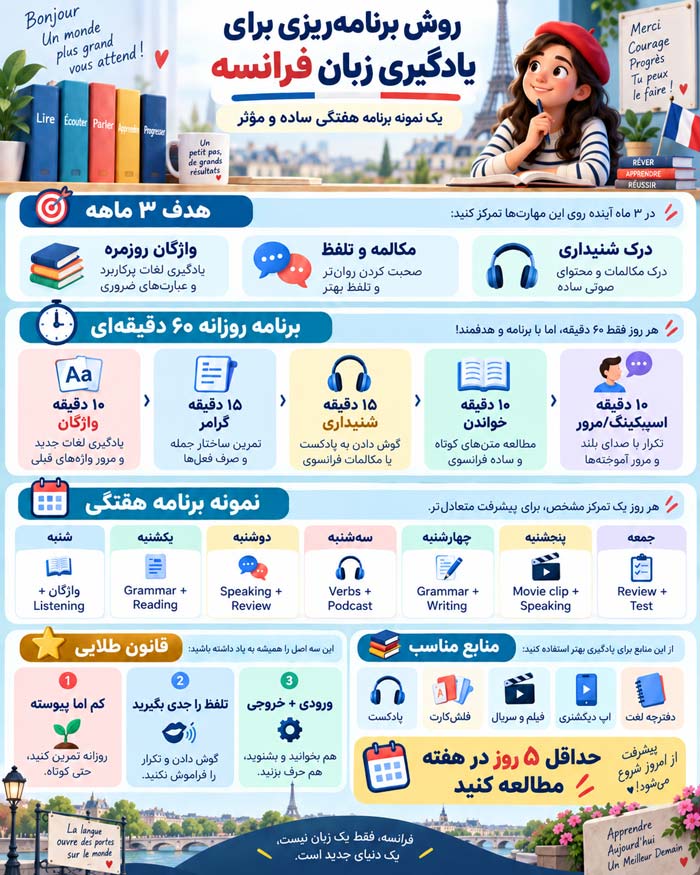 اموزش فرانسه برنامه ریزی برای یادگیری زبان فرانسه