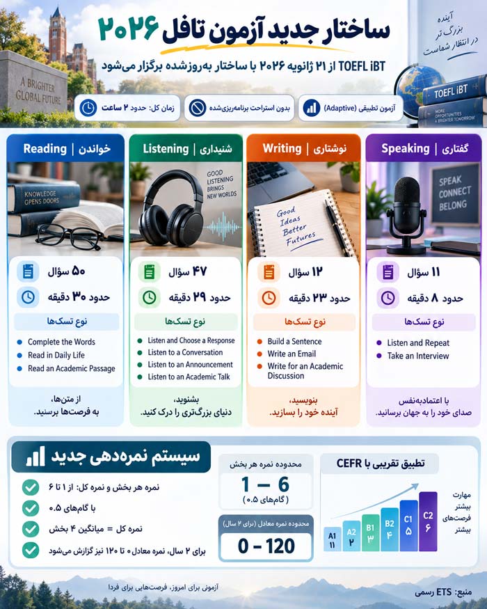 ساختار جدید آزمون تافل ibt