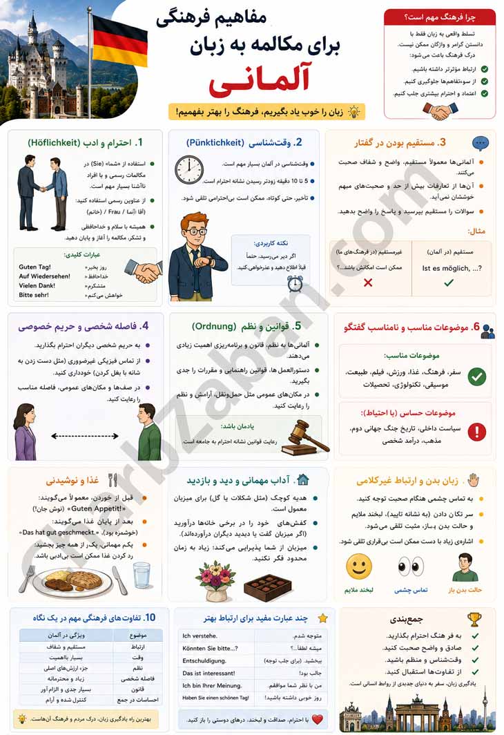 اینفوگرافیک کامل درباره اصول و نکات فرهنگ-المانی