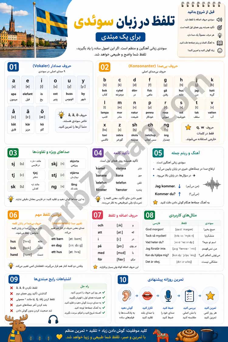 اینفوگرافیک اصول و نکات مهم تلفظ در زبان سوئدی