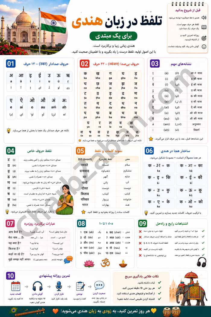 آموزش زبان هندی (تصویری) اینفوگرافیک کلیات و اصول مهم تلفظ در زبان هندی