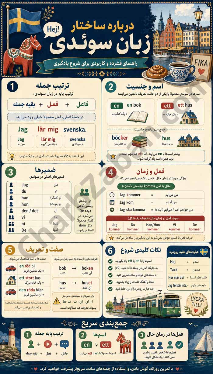 ساختار و کلیات زبان سوئدی