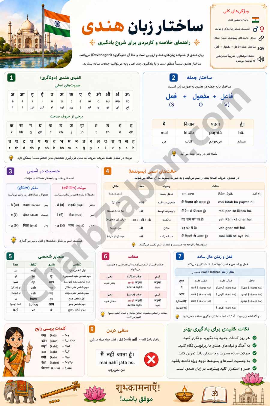 آموزش زبان هندی (تصویری) ساختار و استخوان بندی زبان هندی