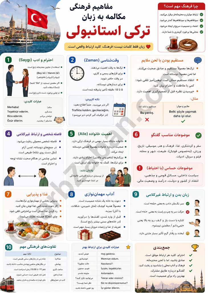 اینفوگرافیک مفاهیم مهم فرهنگی-استانبولی