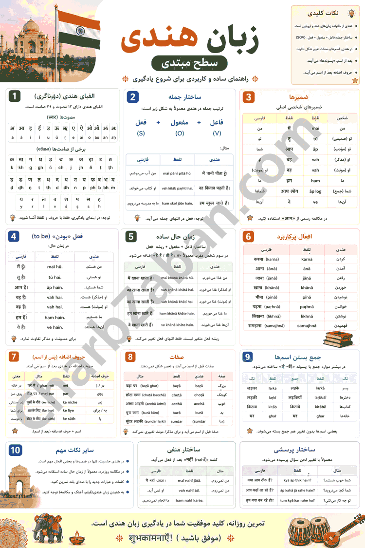 آموزش زبان هندی (تصویری) مفاهیم و نکات مهم زبان هندی