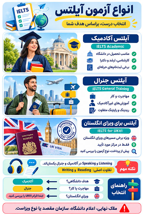 آزمون آیلتس