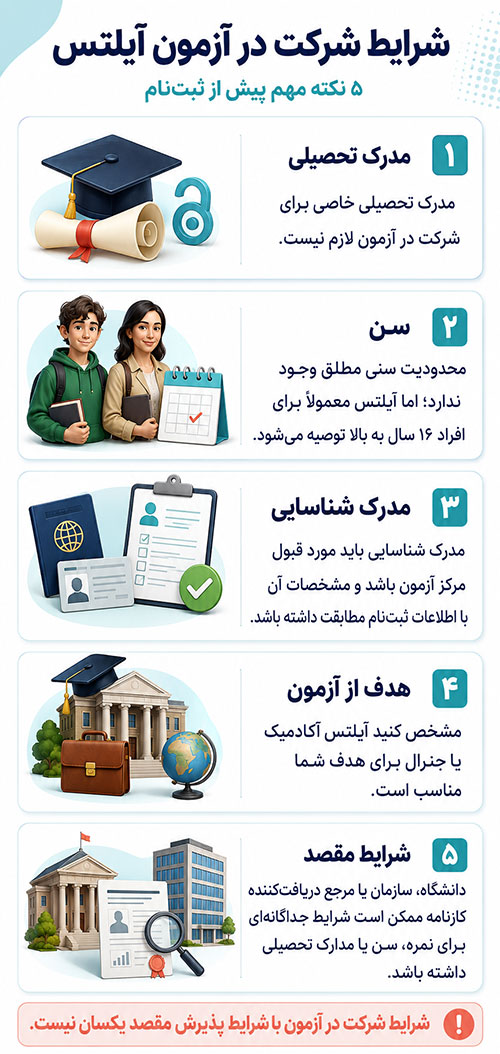 آزمون آیلتس