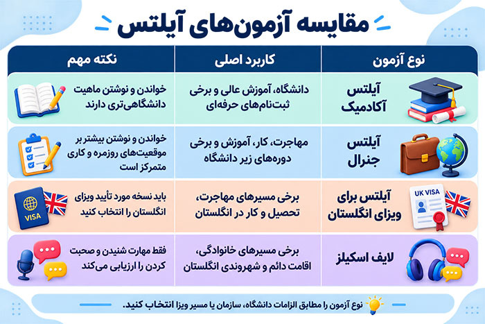 آزمون آیلتس