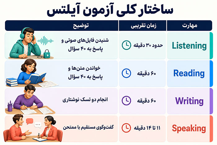 آزمون آیلتس