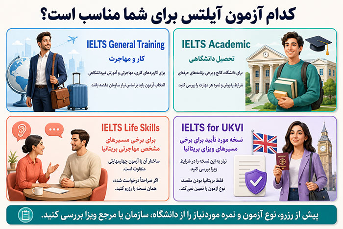 آزمون آیلتس