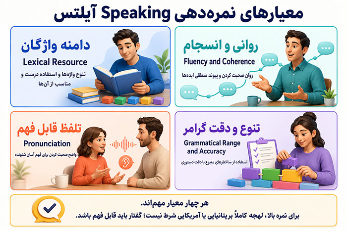 آزمون آیلتس