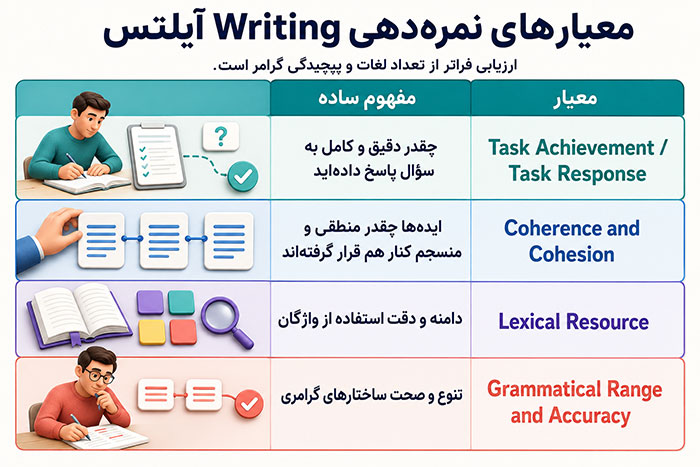 آزمون آیلتس