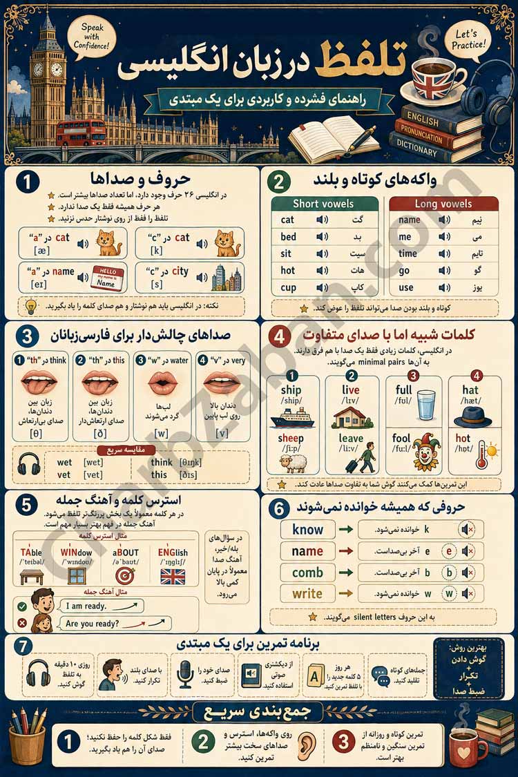 تلفظ اینفوگرافیک همه نکات و اصول تلفظ-انگلیسی
