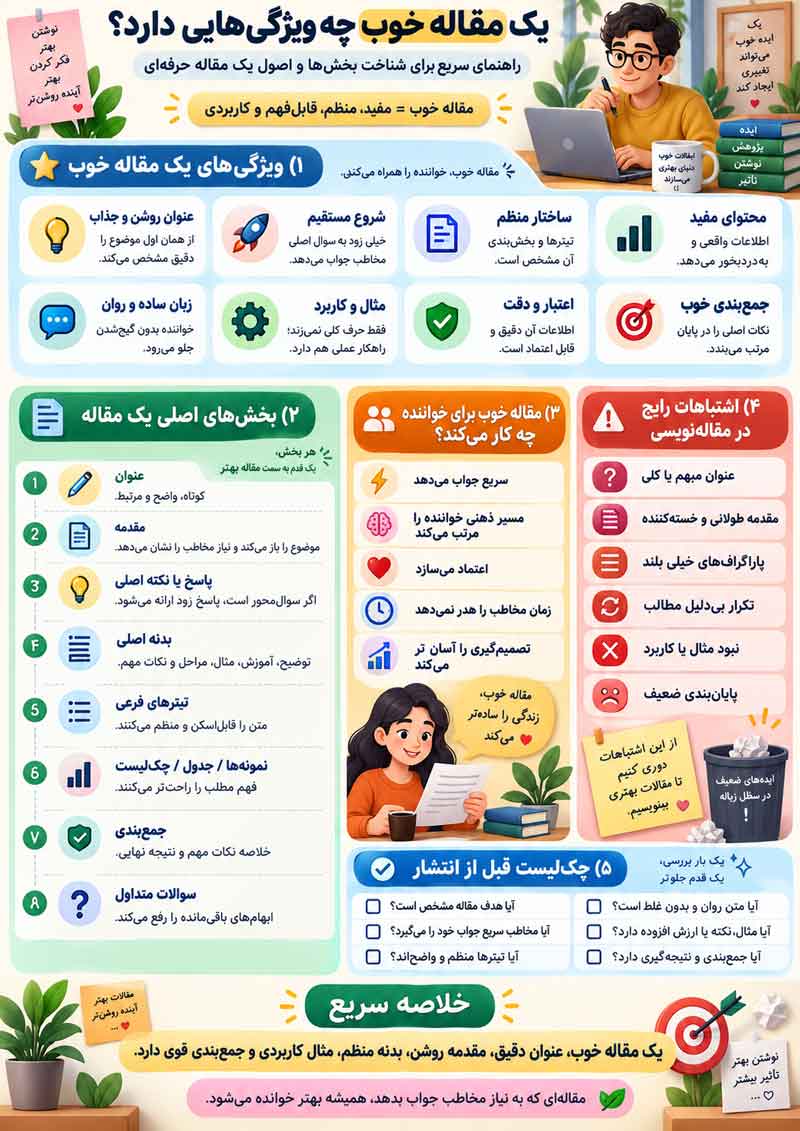 آموزش انگلیسی اینفوگرافیک ویژگیهای یک مقاله خوب