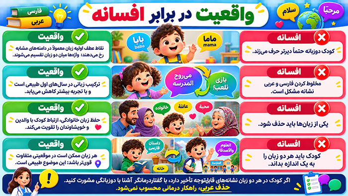 آموزش زبان به کودکان | آموزش عربی