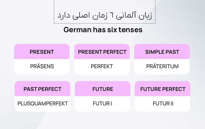 6 زمان اصلی فعل در المانی