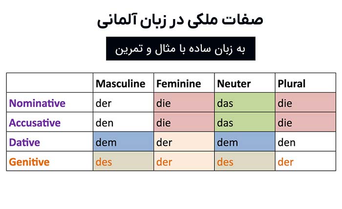 آرتیکل-در-زبان-آلمانی