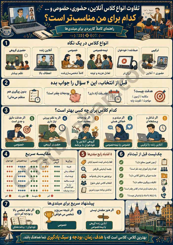 اینفوگرافیک: تفاوت کلاسهای خصوصی عمومی انلاین و غیر انلاین