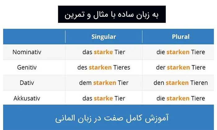 صفات-در-زبان-المانی