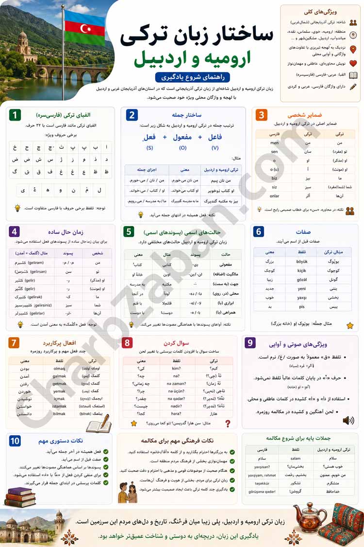 ساختار-ترکی-اردبیل: اینفوگرافیک