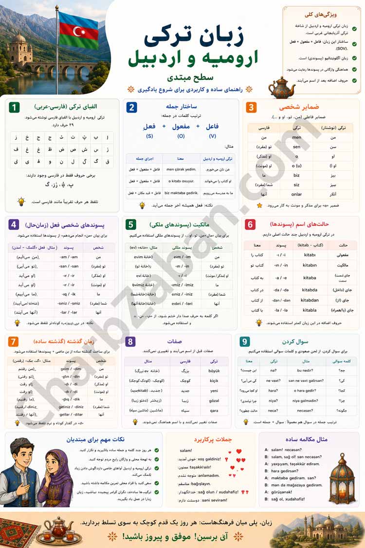 گرامر-ترکی-اردبیل: اینفوگرافیک