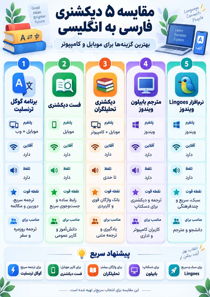 دیکشنری های مناسب من کدام اند