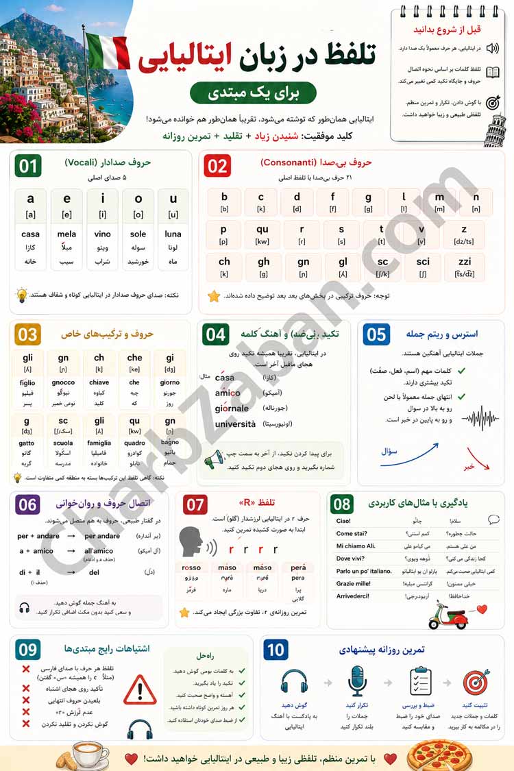تلفظ-ایتالیایی: اینفوگرافیک نکات و اصول مهم