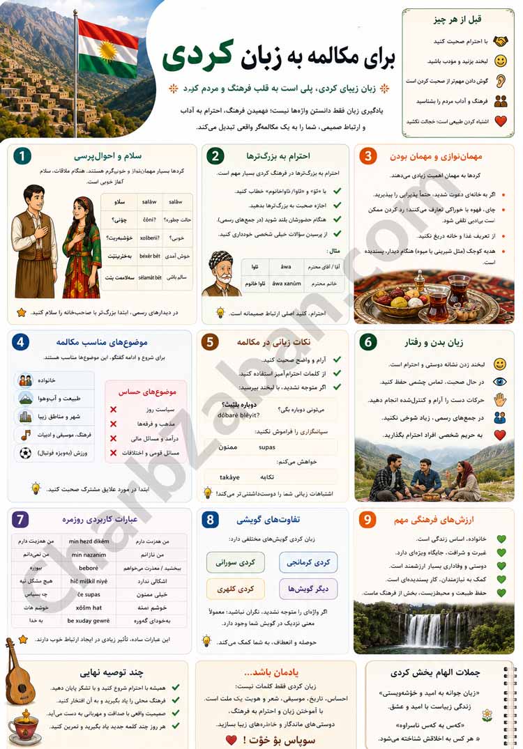 اینفوگرافیک اصول و نکات مکالمه با کردها از لحاظ فرهنگی