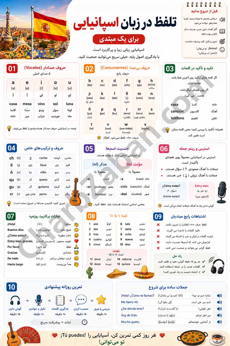 اینفوگرافیک: همه نکات، اصول و ترفندهای تلفظ زبان اسپانیایی