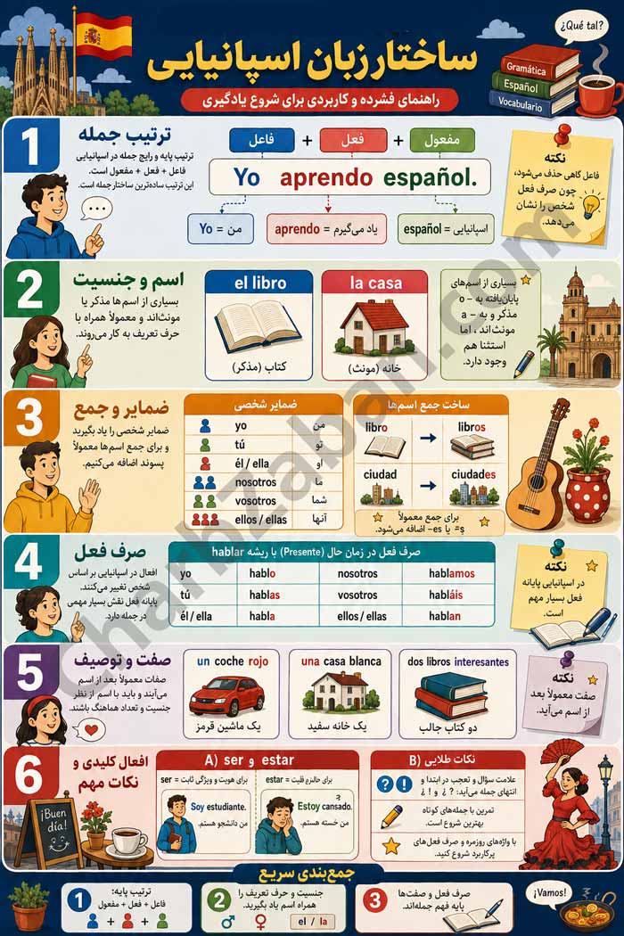 ساختار-اسپانیایی: اینفوگرافیک اصول و نکات مهم
