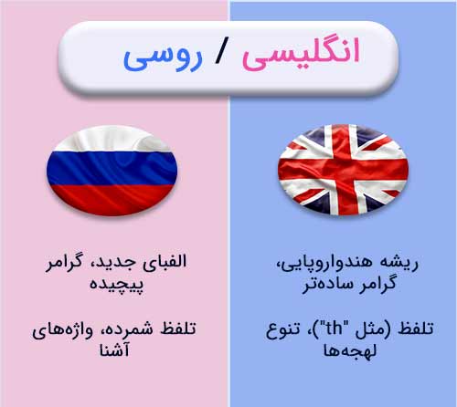 تفاوت روسی و انگلیسی 