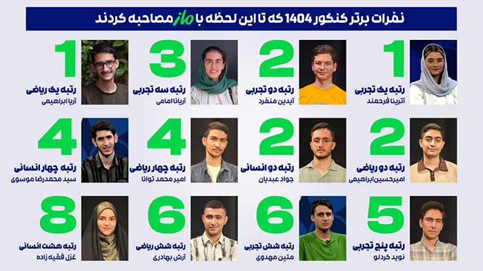 ریپورتاژ رتبه های برتر مصاحبه شده ماز