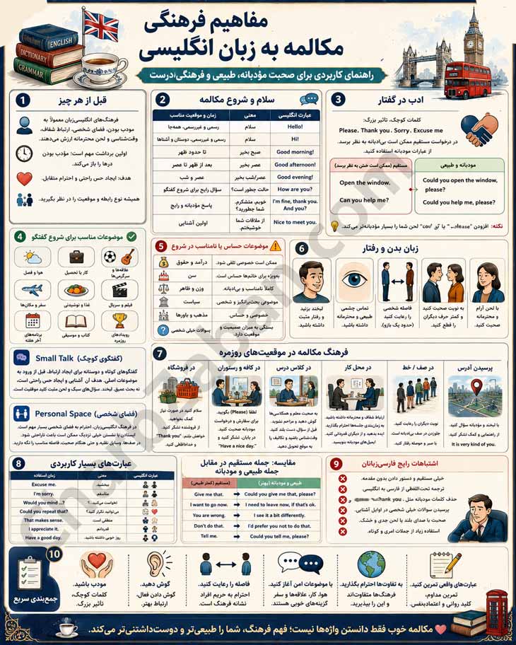 اینفوگرافیک اصول و نکات مهم فرهنگ-انگلیسی