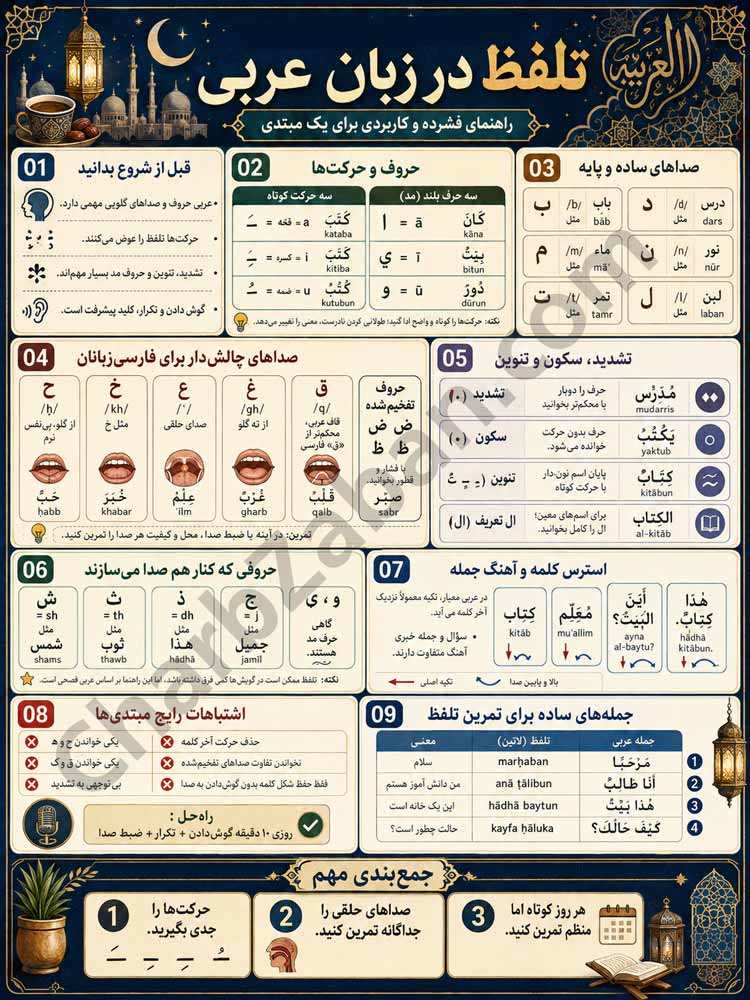 اینفوگرافیک اصول و نکات مهم تلفظ-عربی