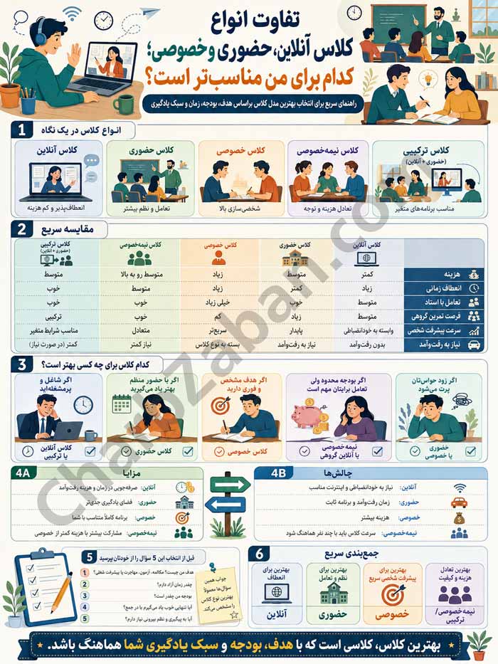 اینفوگرافیک: انواع کلاسهای خصوصی، عمومی و نیمه عمومی، کدام مناسب شماست؟