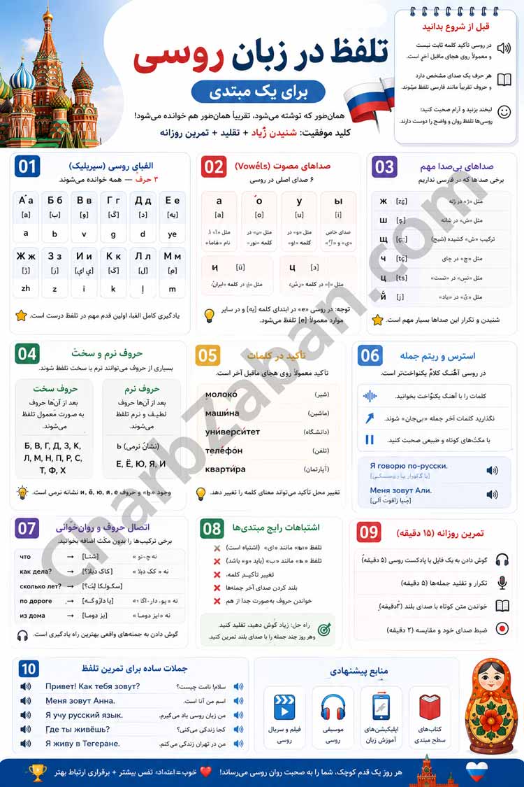 اینفوگرافیک همه اصول و نکات تلفظ در زبان شیرین روسی