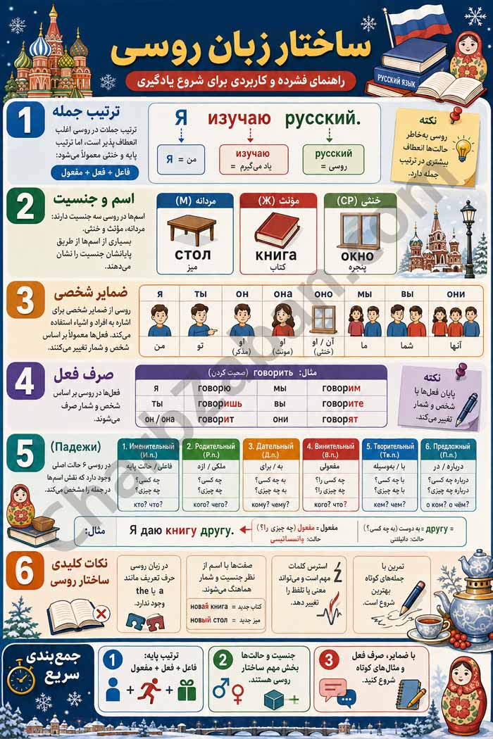 اینفوگرافیک همه اصول و نکات و ساختار زبان روسی