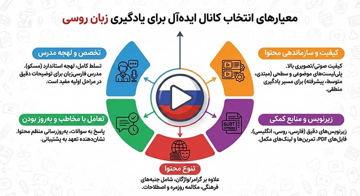 آموزش روسی | روسی