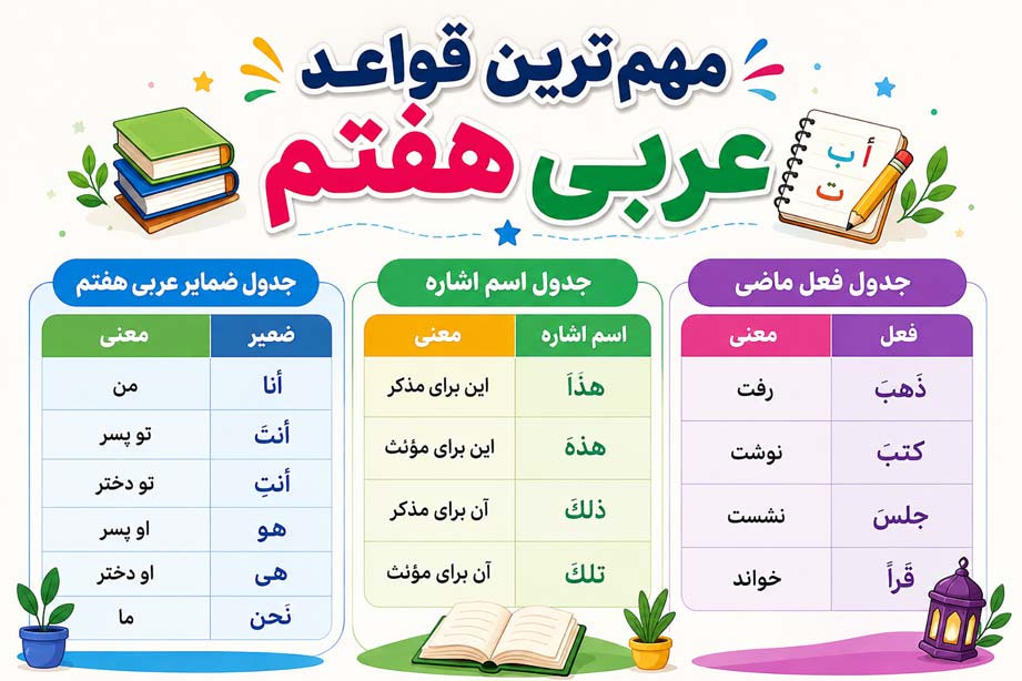 مهم‌ترین قواعد عربی هفتم