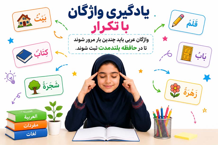 یادگیری واژگان با تکرار 