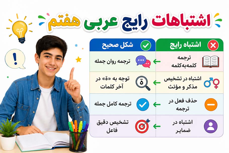 رایج‌ترین اشتباهات ترجمه در عربی هفتم
