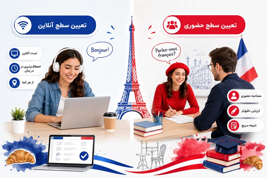 روش های تعیین سطح زبان فرانسه 