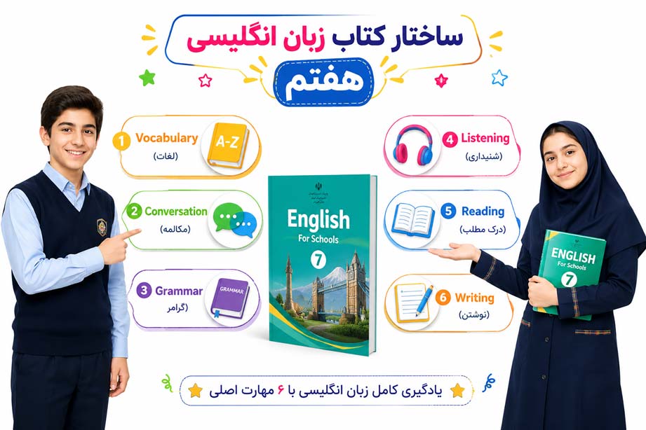 آموزش زبان | آموزش زبان انگلیسی | گرامر انگلیسی