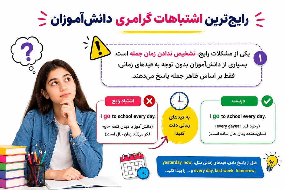 رایج‌ترین اشتباهات گرامری دانش‌آموزان